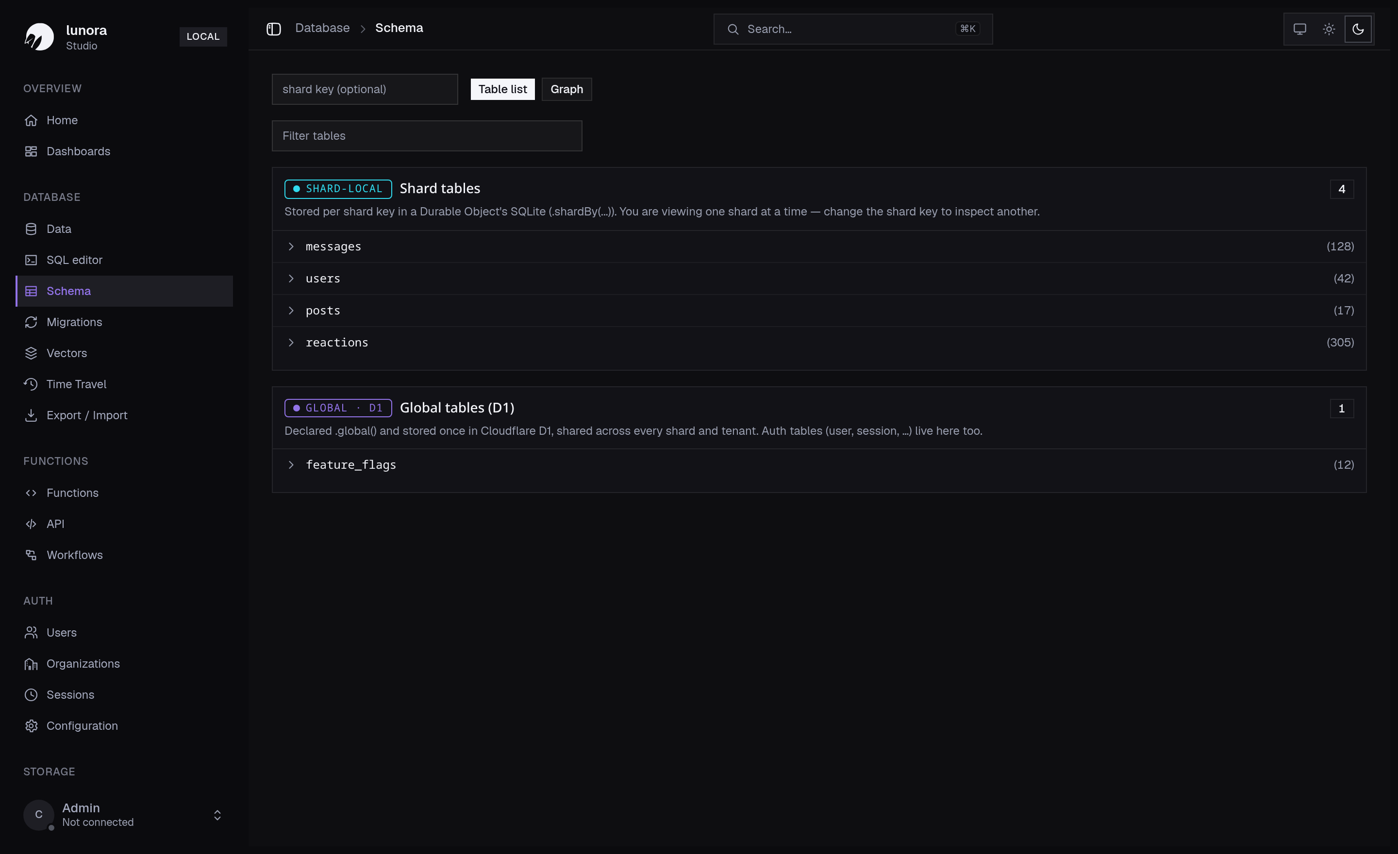 Lunora Studio — Your data model, at a glance