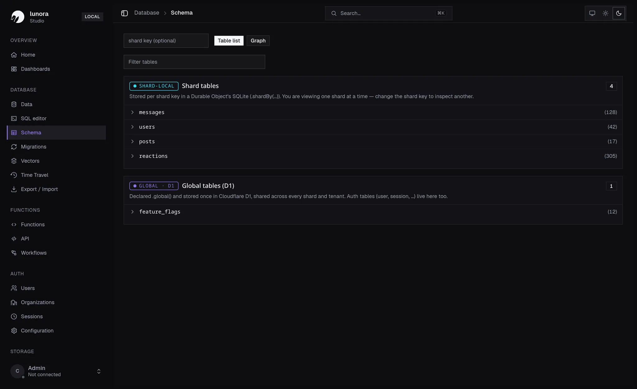 Lunora Studio — Your data model, at a glance